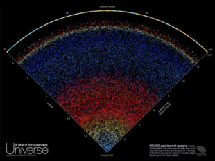 El mapa del universo: Desde la Vía Láctea hasta el límite de lo que se puede ver [ENG]