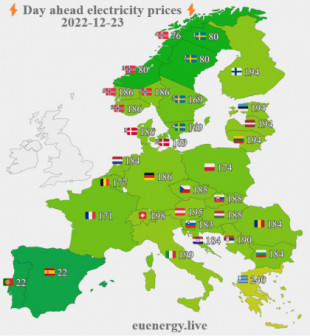 Precio de la electricidad en países europeos a 23/12/2022 (€/MWh)