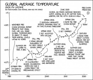 Temperatura media global a lo largo de mi vida