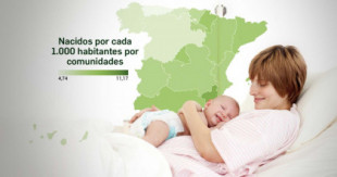 Los datos del desplome de la natalidad en España