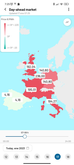 Precios de la electricidad en Europa hoy