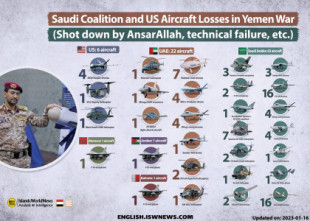 Infografía: Pérdidas de aviones, helicópteros y drones de la coalición saudí + EEUU en la guerra de Yemen (ENG)