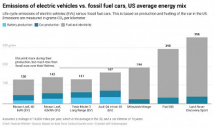 Los coches eléctricos son mejores para el clima que los de gasolina o diésel [ENG]