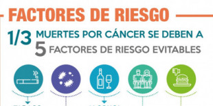Un informe vincula el consumo de alcohol con miles de cáncer de colon y de mama en España