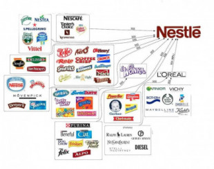 Por qué Nestlé es una de las empresas más odiadas del mundo [EN]