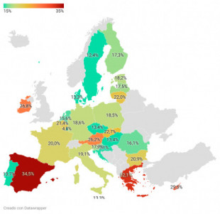 1 de cada 3 trabajadores españoles está sobrecualificado, el dato mas alto de la Unión Europea
