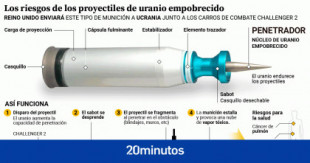 Cómo son las municiones con uranio empobrecido que Londres ofrece a Ucrania: no son nucleares, pero sí altamente tóxicas