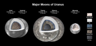 Cuatro mundos océano alrededor de Urano