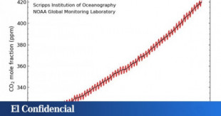 Curva de Keeling: la gráfica que debería parar el mundo, pero no