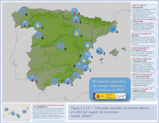 Informe sobre el estado del clima de España 2022: fenómenos climatológicos extremos