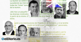 El acta de Herri Batasuna sobre su reunión con el Gobierno de Aznar: presos y negociación con ETA tras el asesinato de Miguel Ángel Blanco