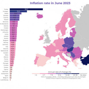 Tasa de inflación en Europa a junio de 2023, según Eurostat