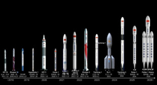La avalancha de cohetes comerciales chinos: en busca del Falcon 9 oriental