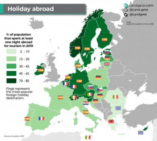 Las vacaciones de los europeos en el extranjero (2019)