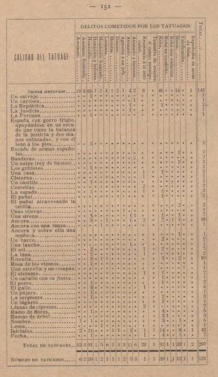El tatuaje en su evolución histórica (Rafael Salillas, 1908)