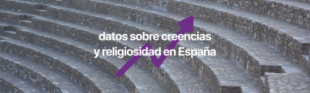 Datos sobre creencias y religiosidad en España a septiembre 2023