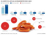 MALEMÁTICAS CLX: El Mundo no debería contratar periodistas sin un nivel mínimo de matemáticas