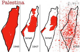 Evolución de Palestina