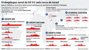 Así es el 'megadespliegue' de buques y cazas que EEUU está efectuando en Oriente Próximo en previsión de una guerra total en la región