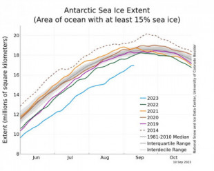 Advertencia climática: derretimiento del casquete glaciar de la Antártida es “inevitable”