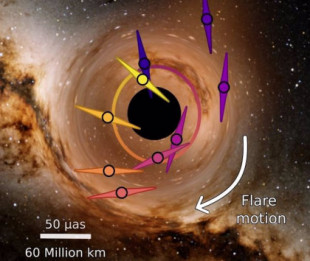 El agujero negro central de la Vía Láctea es realmente ultracompacto