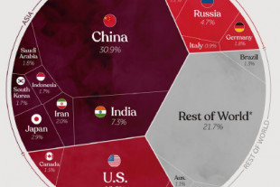 Los países que más contaminan del mundo, reunidos en un detallado gráfico