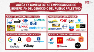 Listado de empresas que se benefician del Genocidio del pueblo palestinos (y motivos)