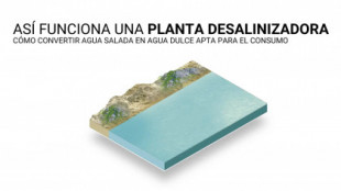 De qué hablamos al hablar de desalinizar: así funcionan las plantas como las de Sagunto que surtirá de agua potable a Cataluña
