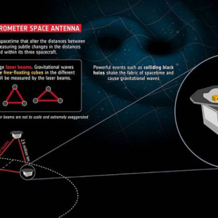 LISA, el primer observatorio de ondas gravitacionales en el espacio (Fallo del Sistema 671)