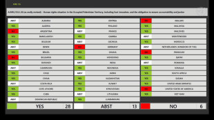 Votación por países de la resolución HRC55 del CDH de ONU contra la venta de armas a Israel