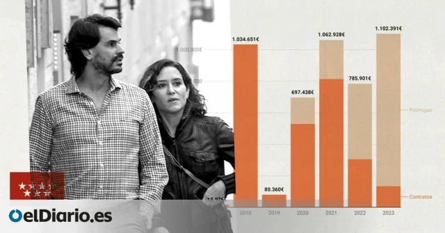 La Comunidad de Madrid casi duplicó el dinero adjudicado a Quirón Prevención desde que Ayuso es pareja de su consultor