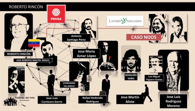 Los venezolanos arrestados en Madrid están conectados con Aznar, Villarejo, Rosauro Varo y José Luis Moreno por una red de sociedades pantalla