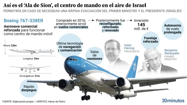 Así es el Ala de Sion de Israel, el avión "del juicio final" de Netanyahu que despegó tras los ataques de Irán