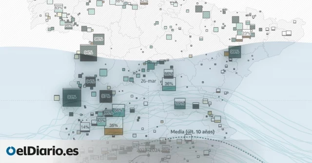 El mapa de las reservas de agua en España: los datos, embalse por embalse