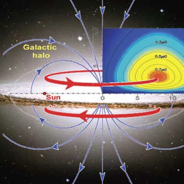 Científicos chinos descubren enormes toroides magnéticos en el halo de la Vía Láctea (ENG)