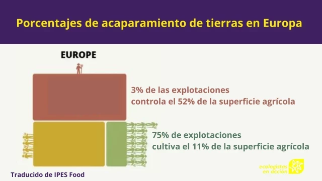 1% de productores controla el 70% de la superficie agrícola