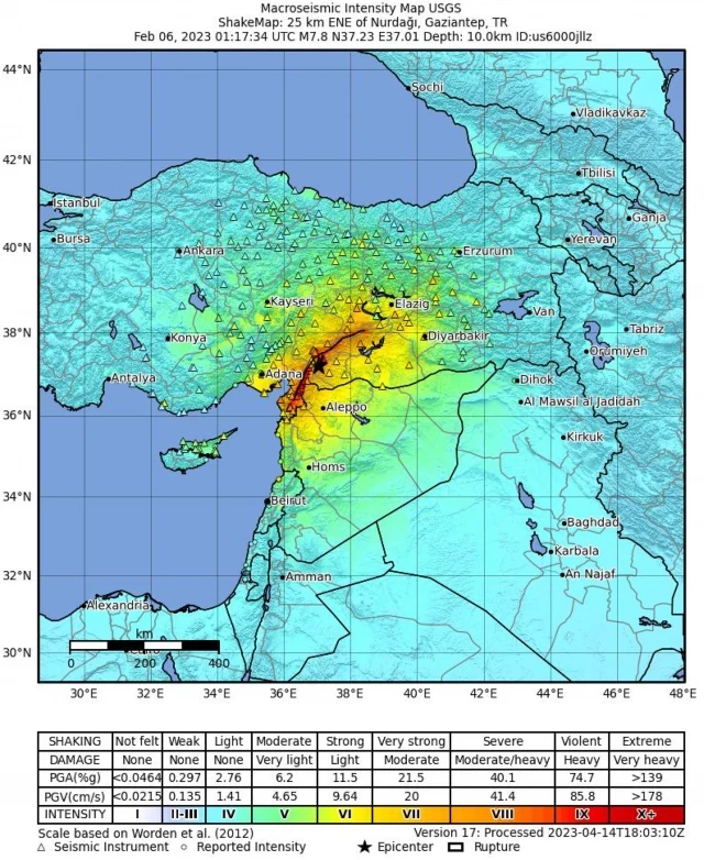 Los datos satelitales revelan anomalías electromagnéticas hasta 19 días antes del terremoto de Turquía de 2023 (eng)