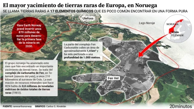 Noruega anuncia el mayor yacimiento de tierras raras de Europa