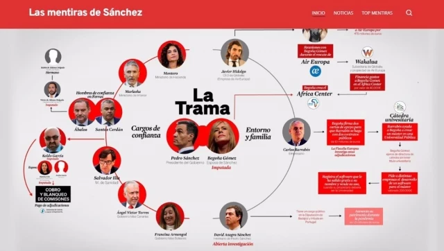 El PP lanza una web recopilando "las mentiras de Sánchez" y con el presidente y su esposa en el centro de "la trama"
