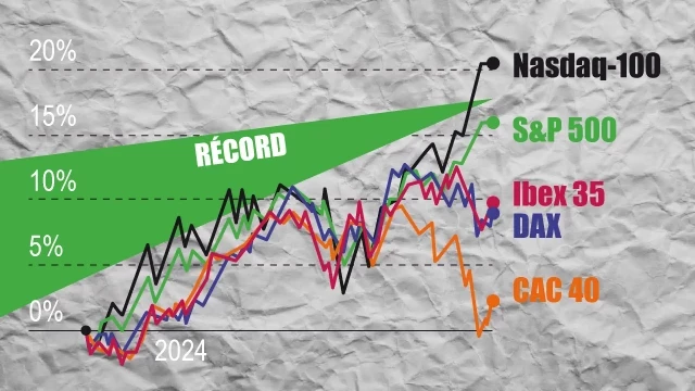 El furor por Nvidia lleva al S&P 500 a un valor récord de 45 billones; al Nasdaq 100 a 25B