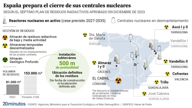 ¿Dónde guardará España sus residuos nucleares? Así es el plan para cerrar las centrales y levantar almacenes en estos sitios