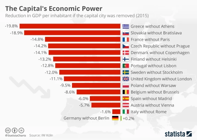 Gráfico: El poder económico de la capital [EN]