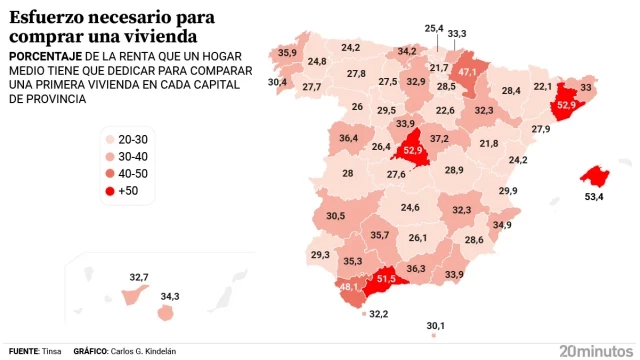 El precio de la vivienda se 'come' más del 50% de la renta en Palma, Madrid y Barcelona