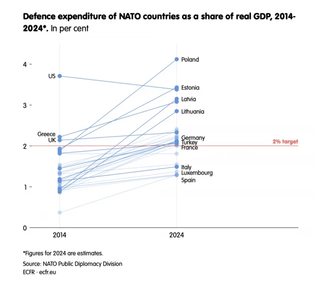 Más armas, menos mantequilla: ¿Cómo casará la UE la austeridad con la militarización? (inglés)