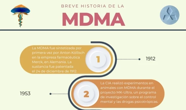 Infografía: De la pista al diván, breve historia de la MDMA