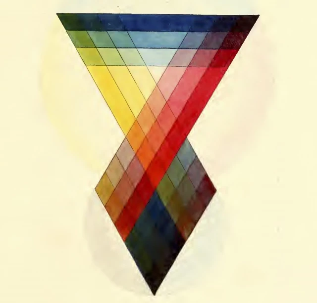 Teoría de los colores: Una nueva explicación de James Sowerby (1809) [Eng]