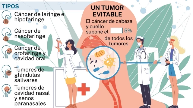 La inmunoterapia gana terreno al cáncer de cabeza y cuello