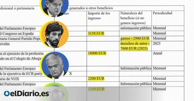 El vicepresidente de Vox y tres diputados del PP reconocen sobresueldos pese a cobrar como eurodiputados