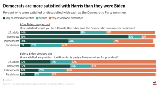 Kamala Harris, doce días después