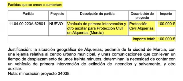 ¿Dónde están los 100.000 euros que jamás llegaron a Protección Civil Alquerías?